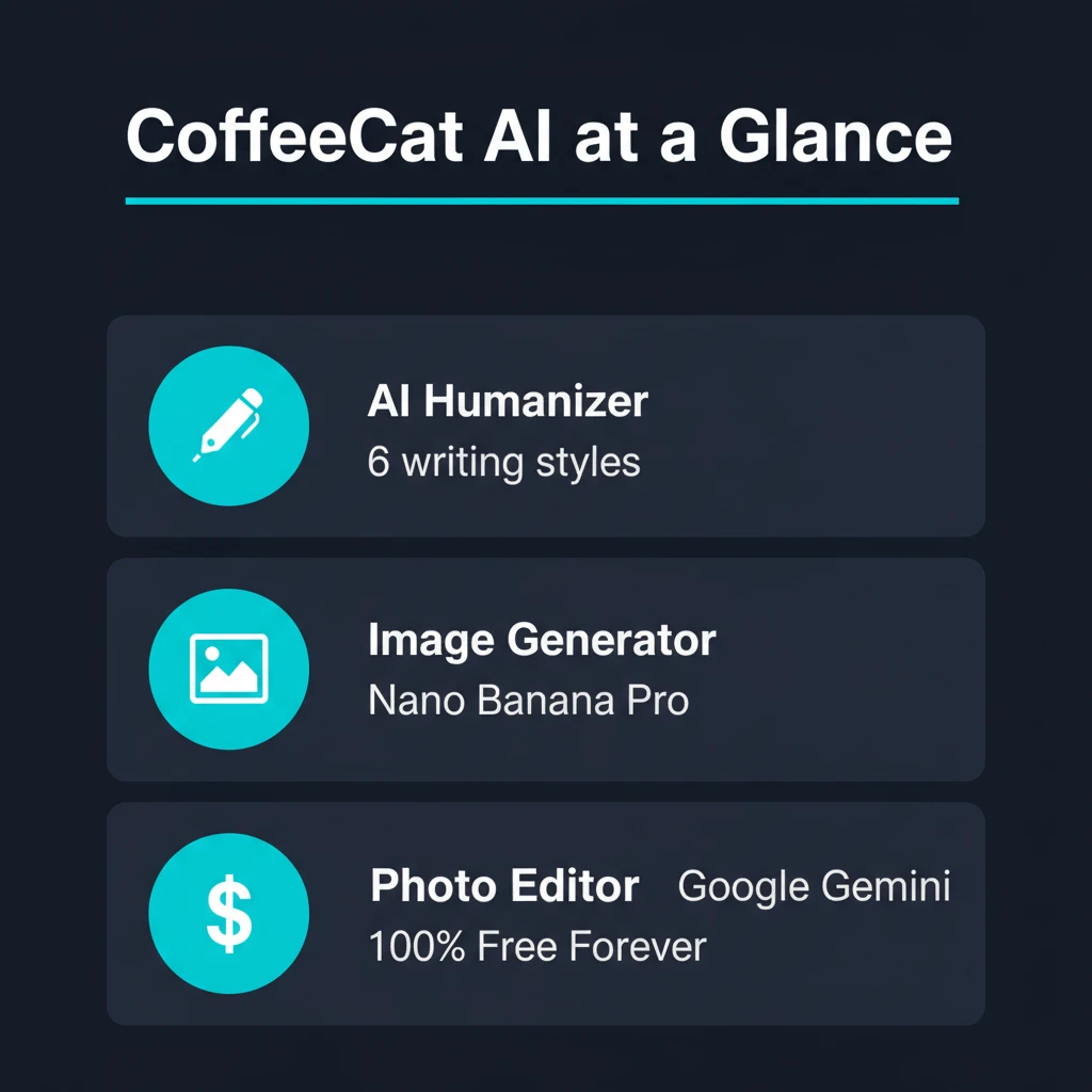 CoffeeCat AI Infographic