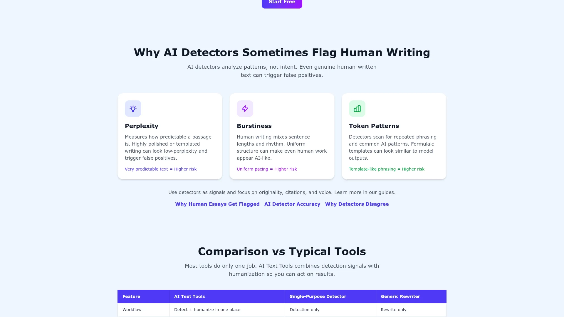 AITextools Review - Pricing Screenshot