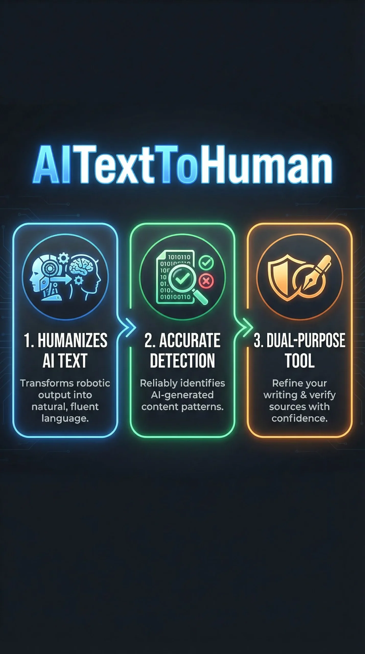 AITextToHuman - Infographic