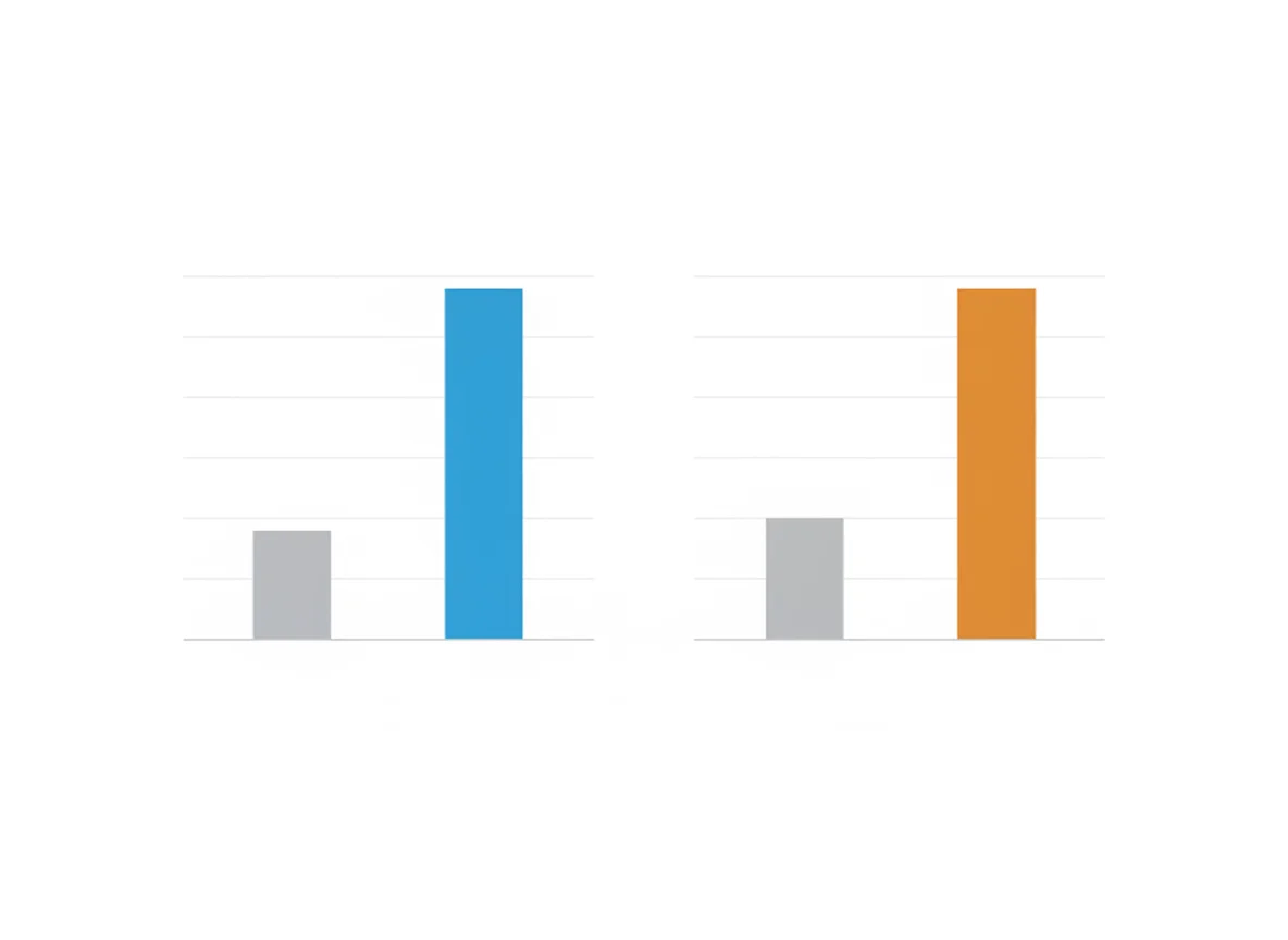 Comparison chart: K-12 teacher detection adoption growth and student AI use growth