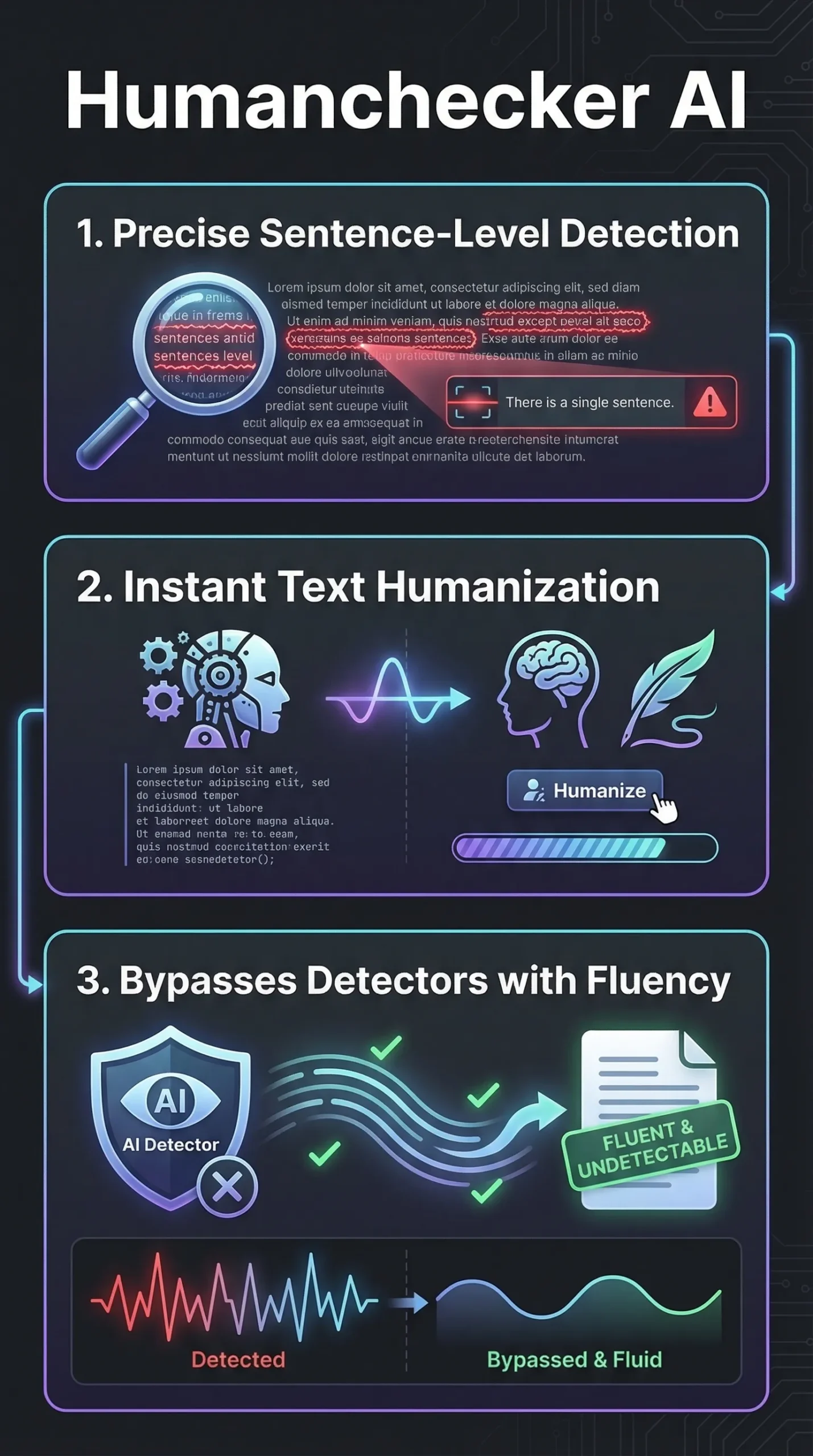 Humanchecker AI - Infographic