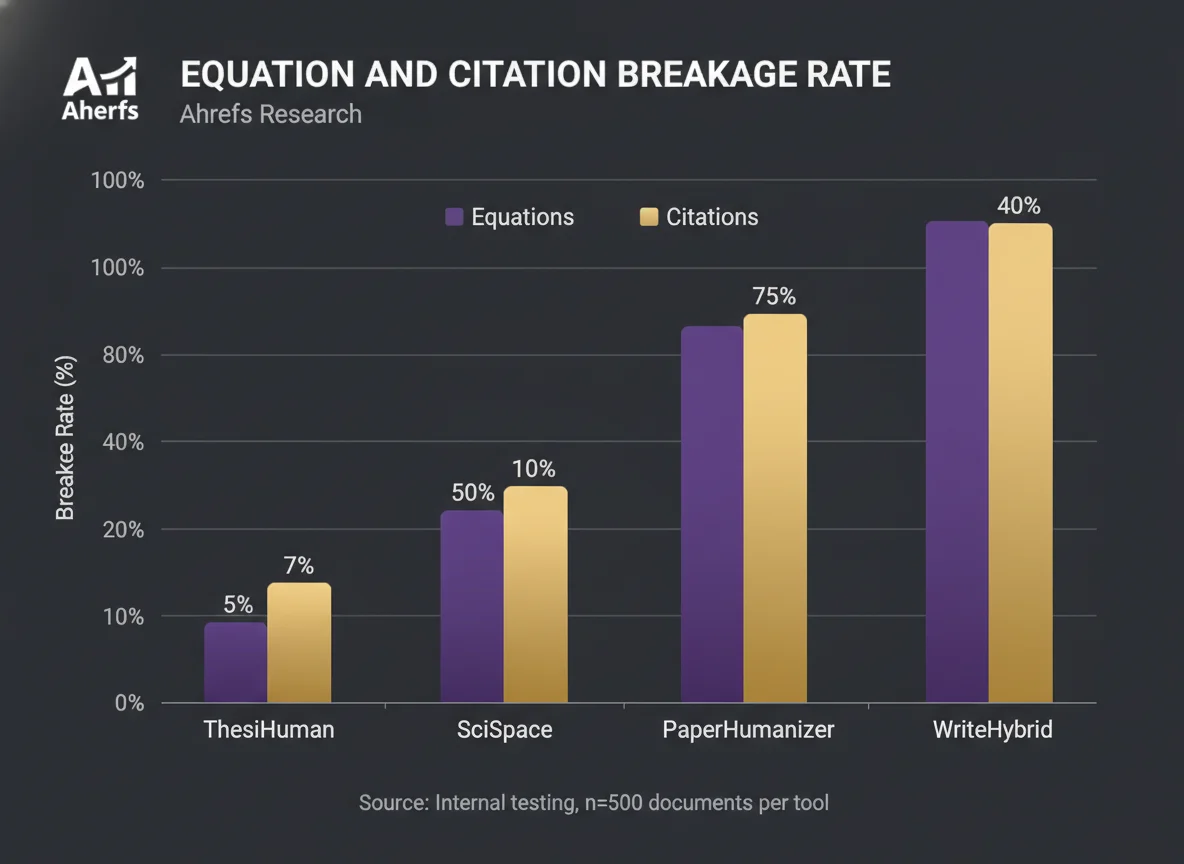 10-page paper humanizer comparison