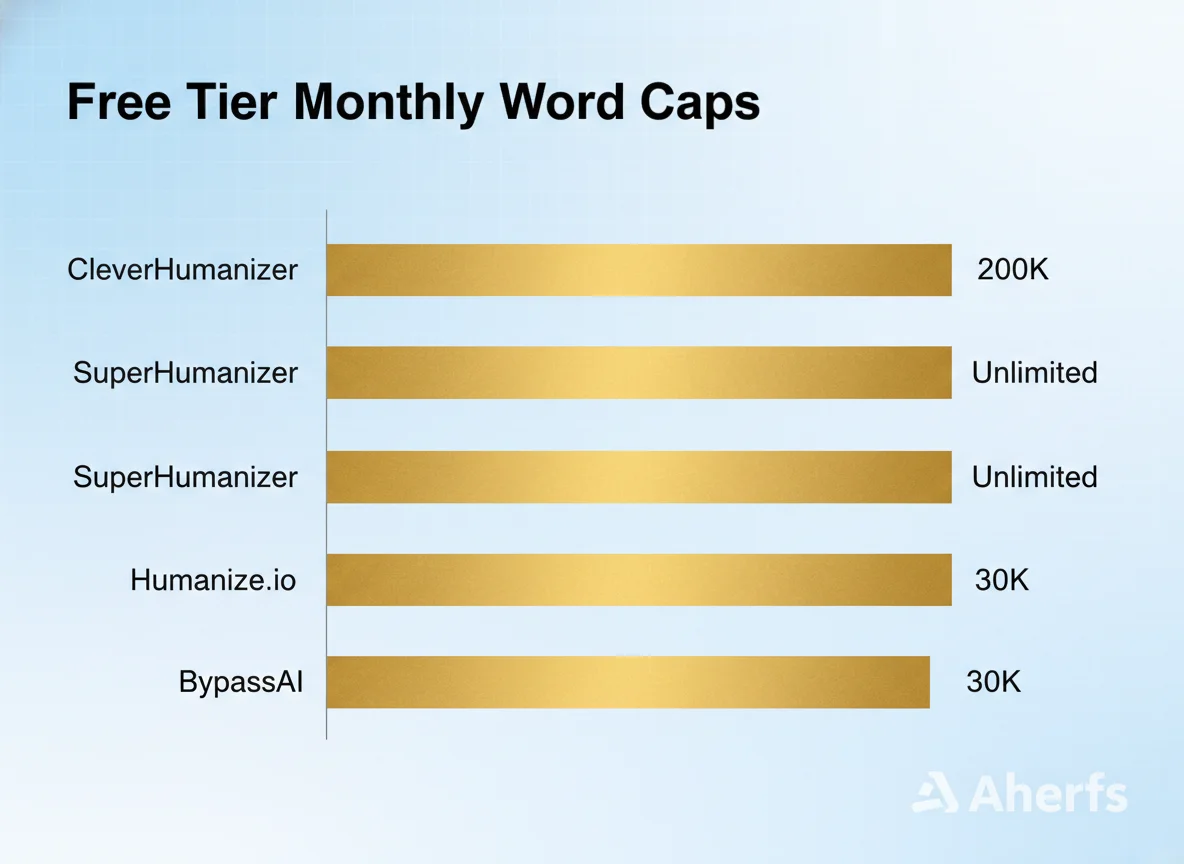 Lifetime humanizer deal comparison
