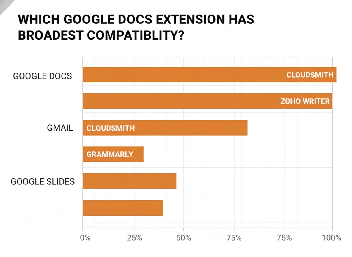 Chrome humanizer extension comparison