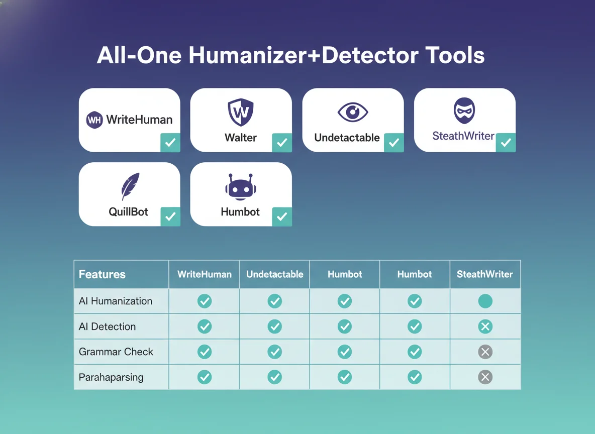 Combo humanizer detector tools compared