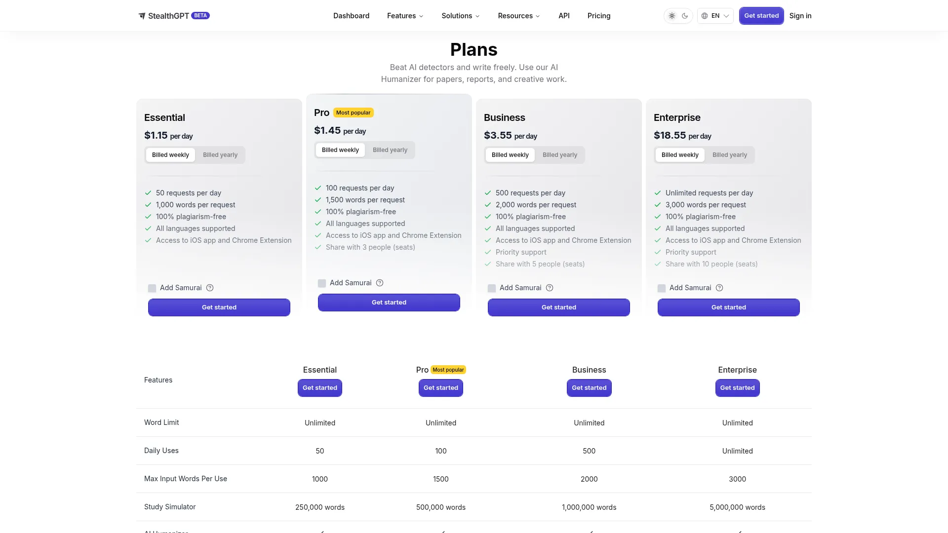 Stealthgpt Review - Pricing Screenshot