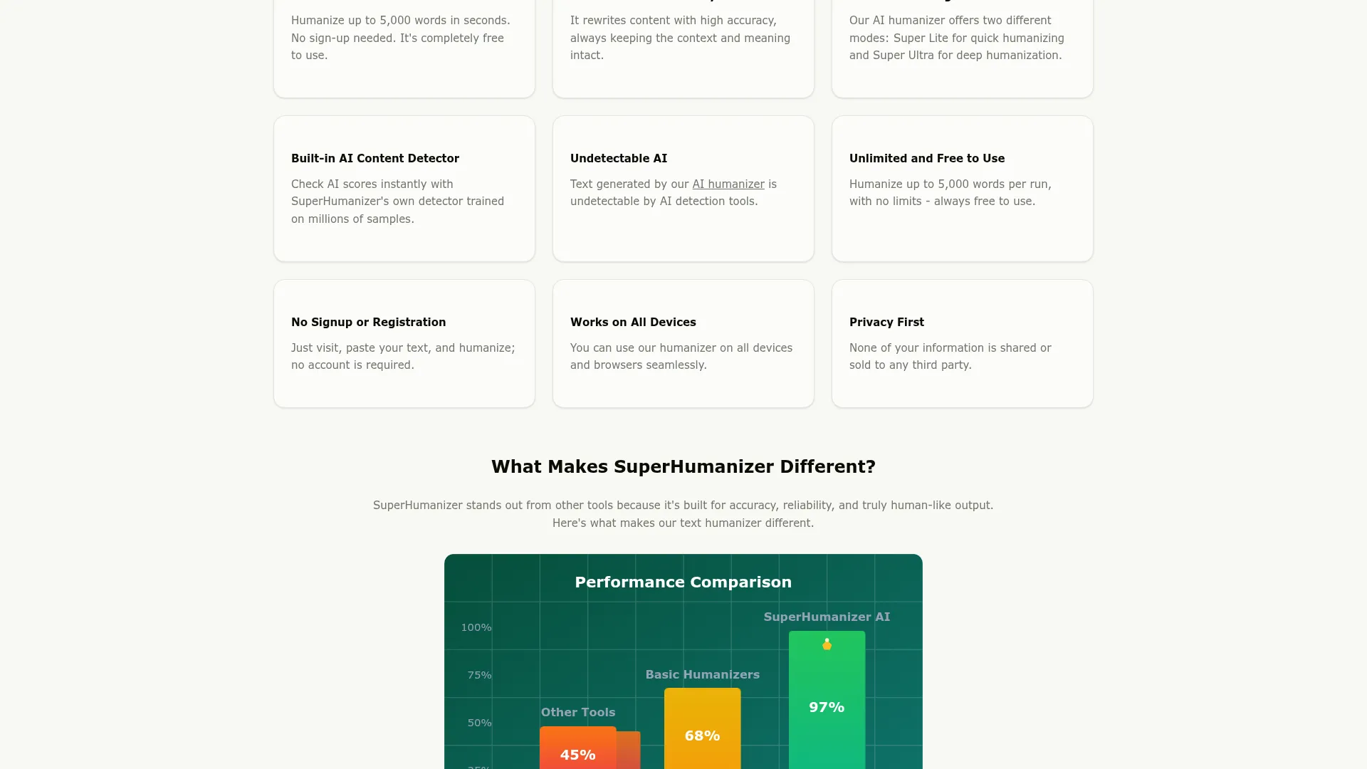 SuperHumanizer Review - Features Screenshot