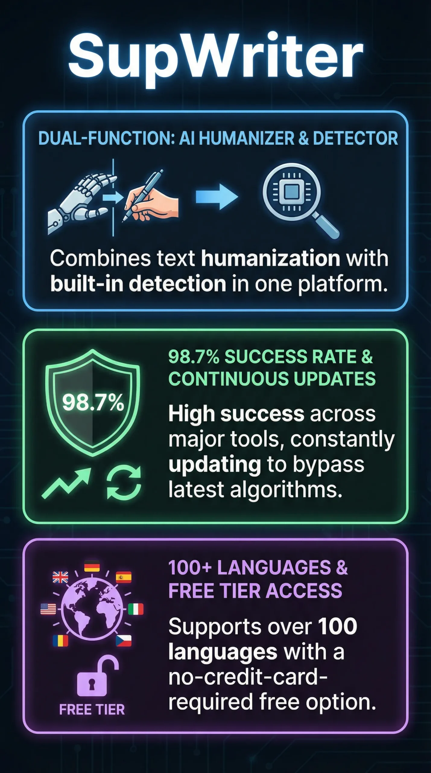 SupWriter - Infographic