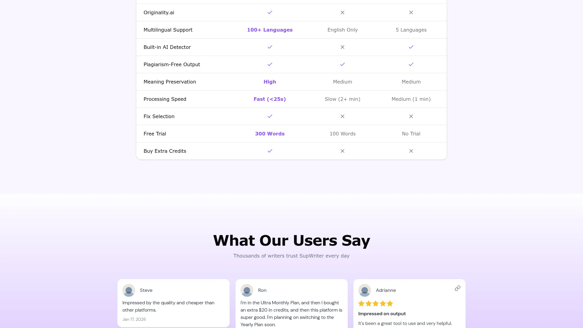 SupWriter Review - Pricing Screenshot