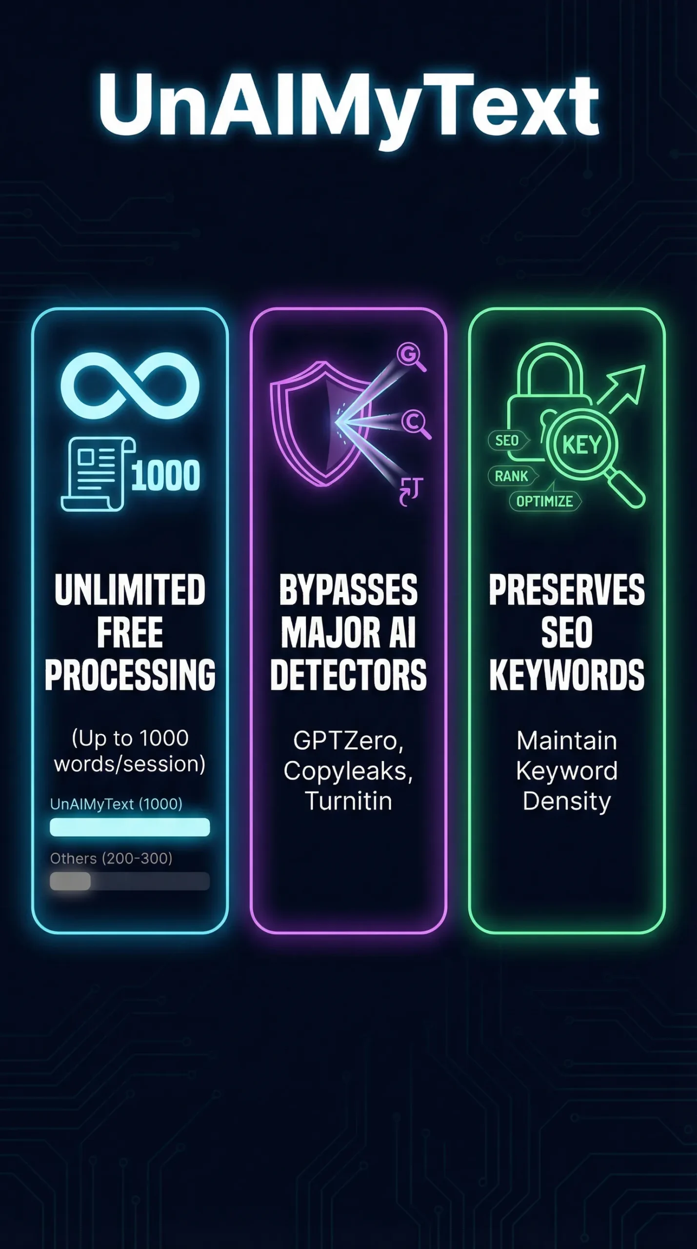 UnAIMyText Review - Infographic