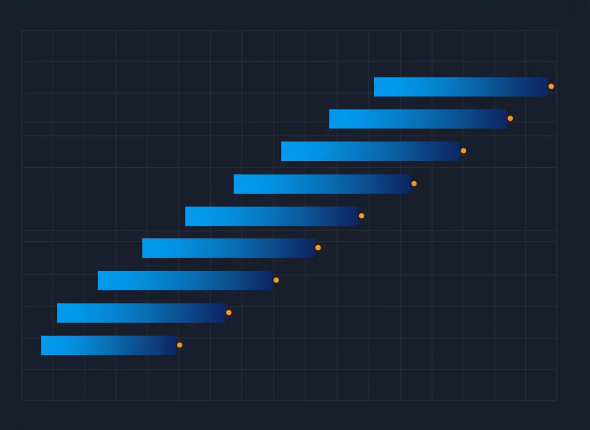 AI detection accuracy bar comparison