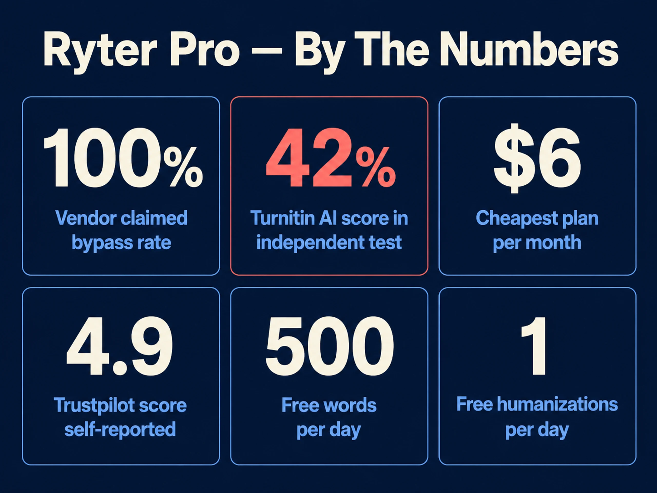Ryter Pro by the numbers — claimed and tested statistics