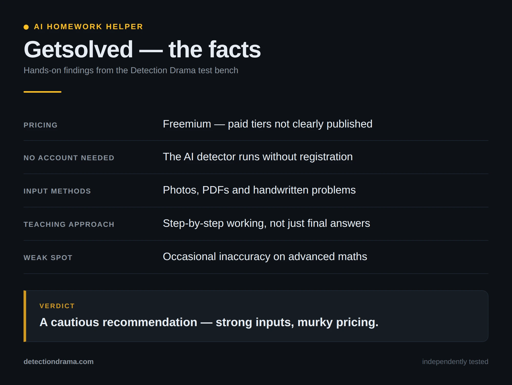 Getsolved review &mdash; key facts, pricing and test results