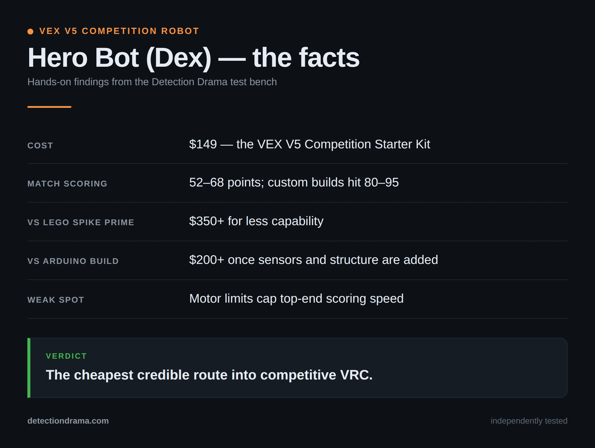 Hero bot review &mdash; key facts, pricing and test results