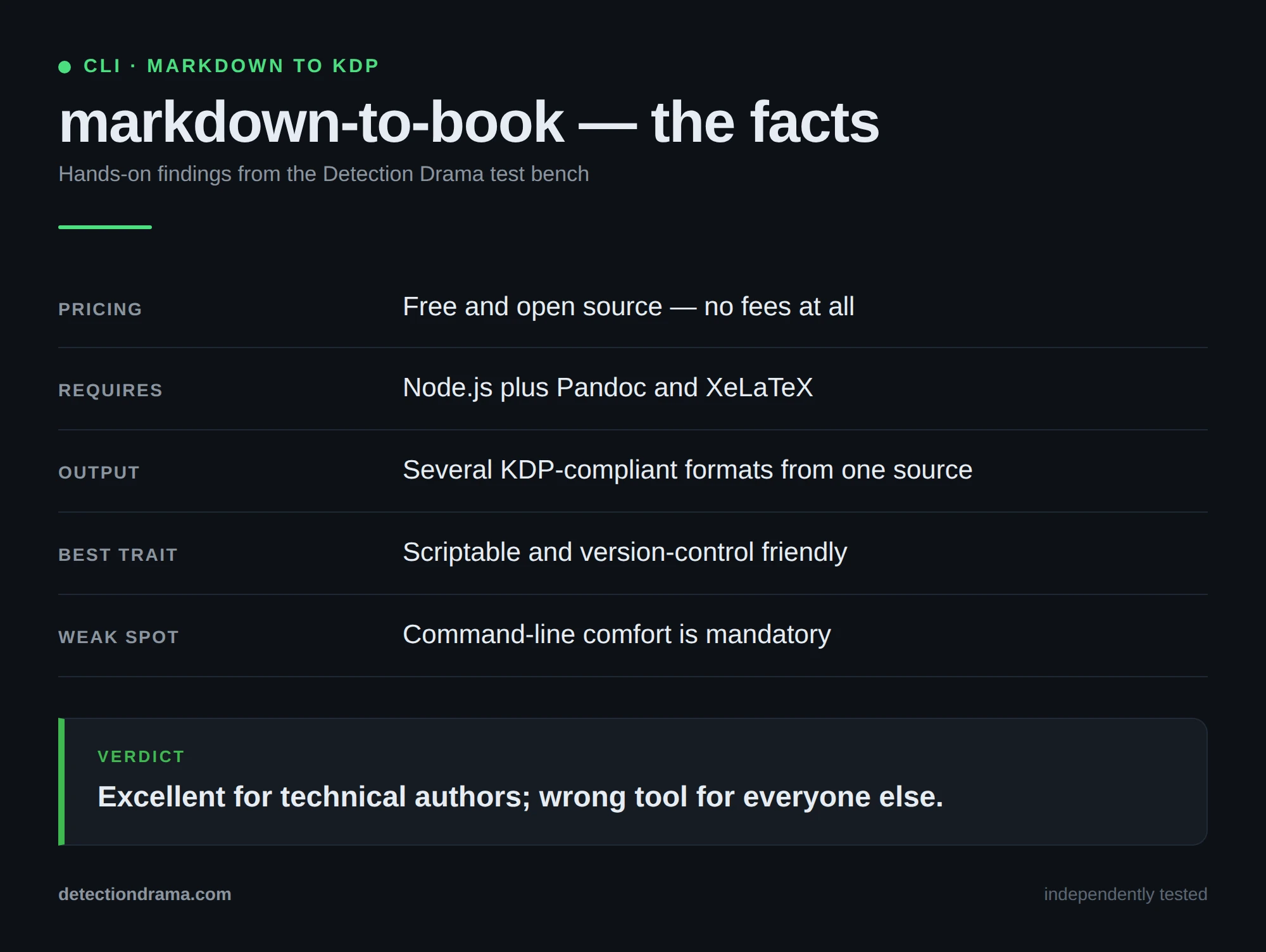 markdown-to-book review &mdash; key facts, pricing and test results