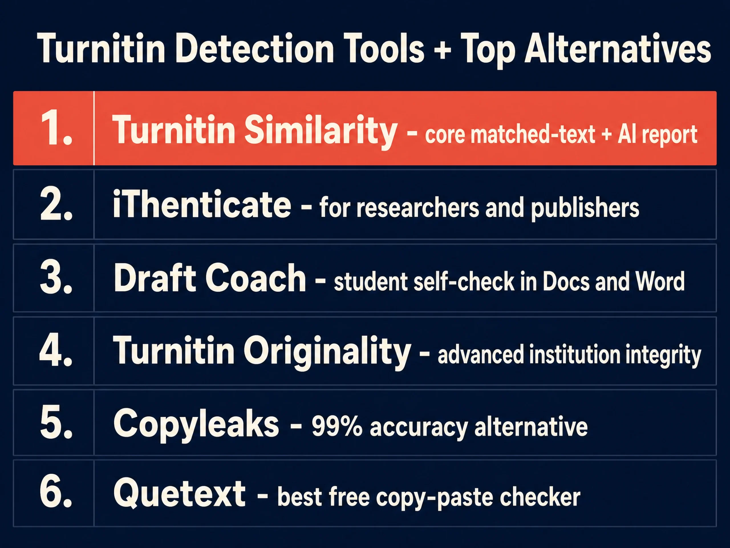Turnitin detection tools and top alternatives ranked