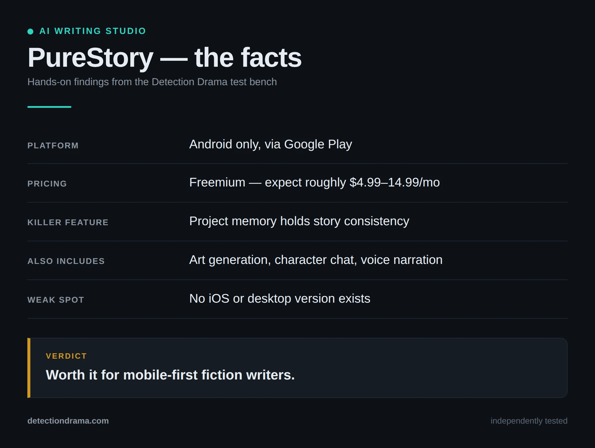 PureStory review &mdash; key facts, pricing and test results
