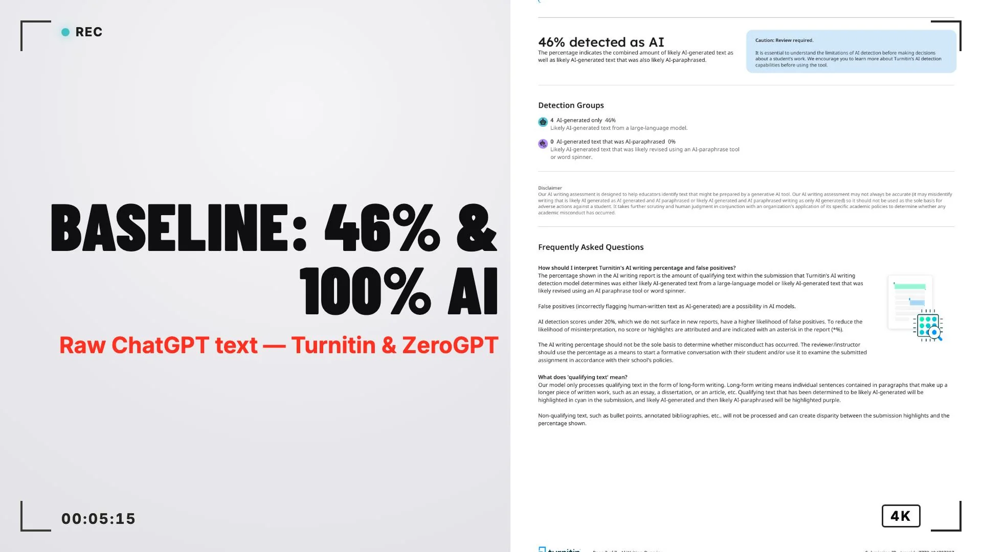 Turnitin baseline 46% AI for raw ChatGPT text