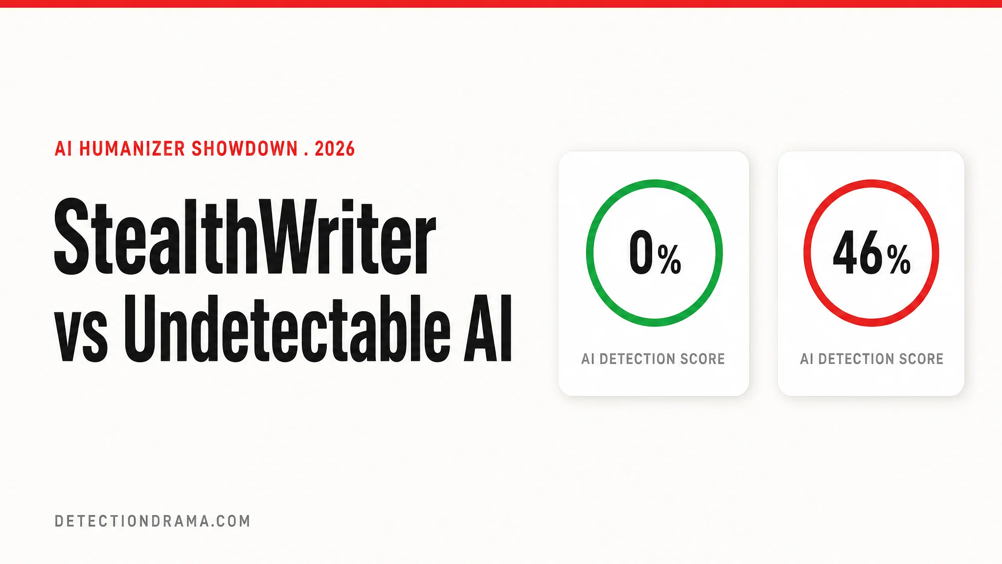 StealthWriter vs Undetectable AI review