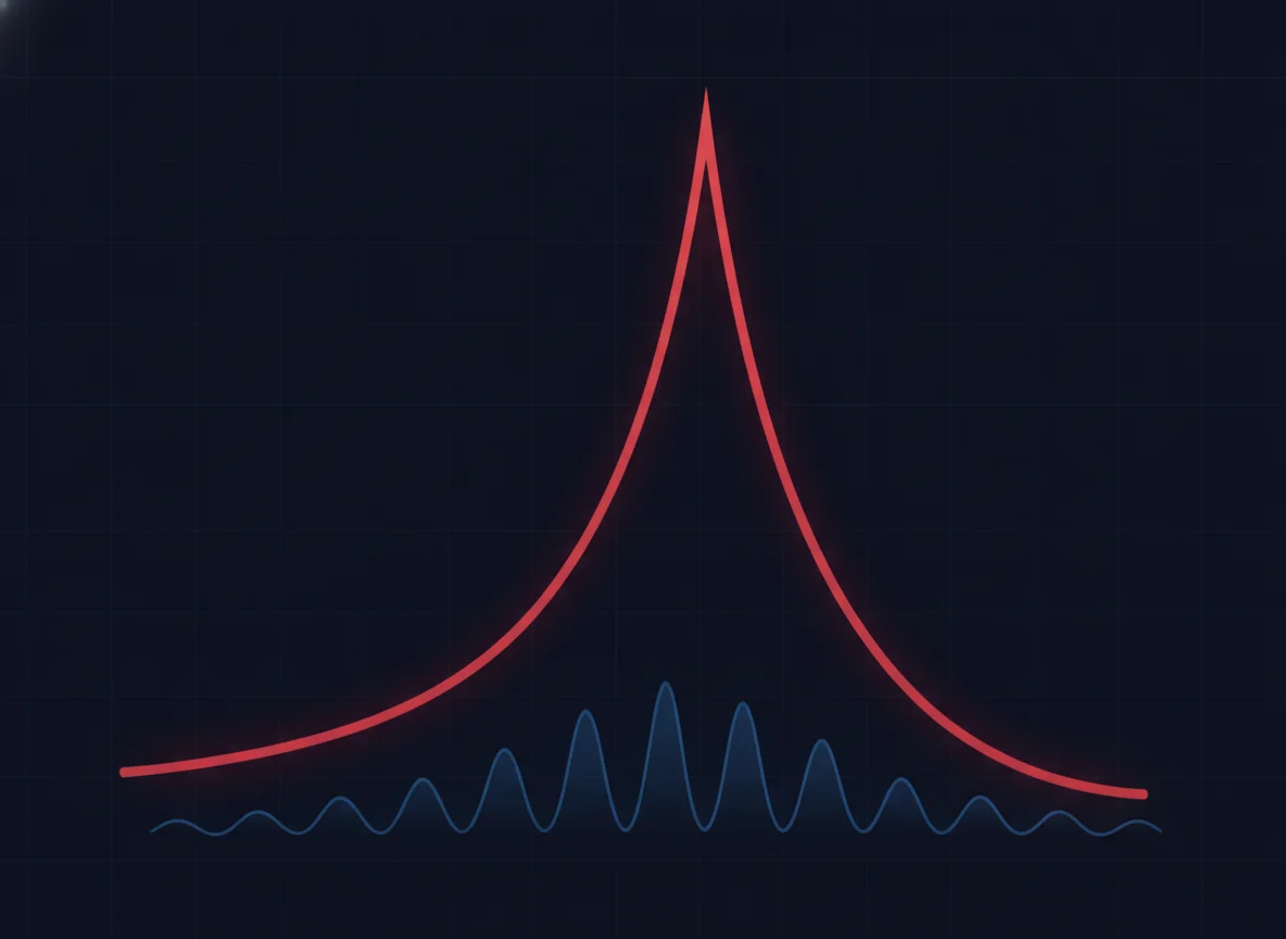 Abstract chart showing a steep rise to a peak followed by a substantial decline, with seasonal wave patterns beneath