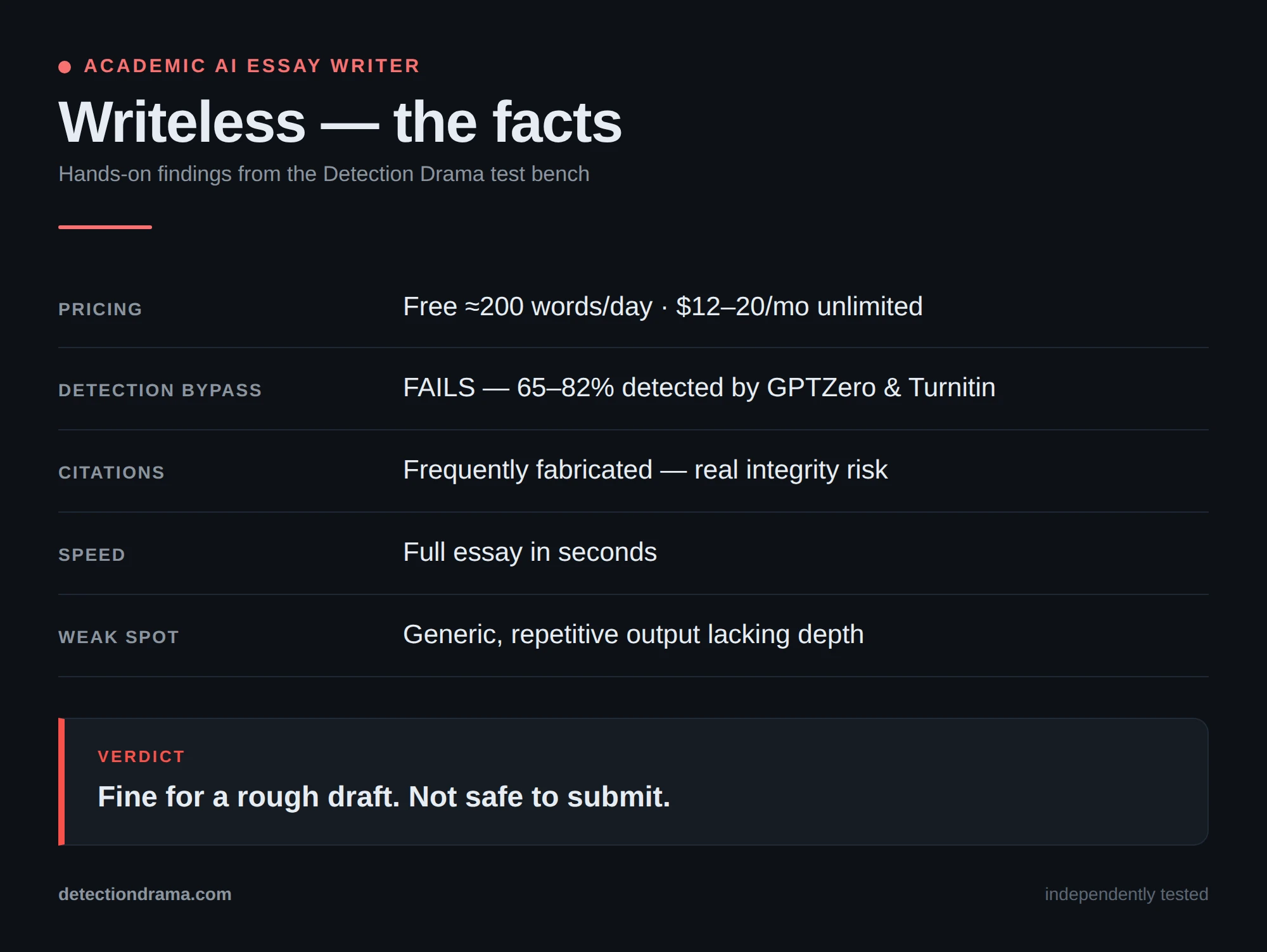 Writeless review &mdash; key facts, pricing and test results