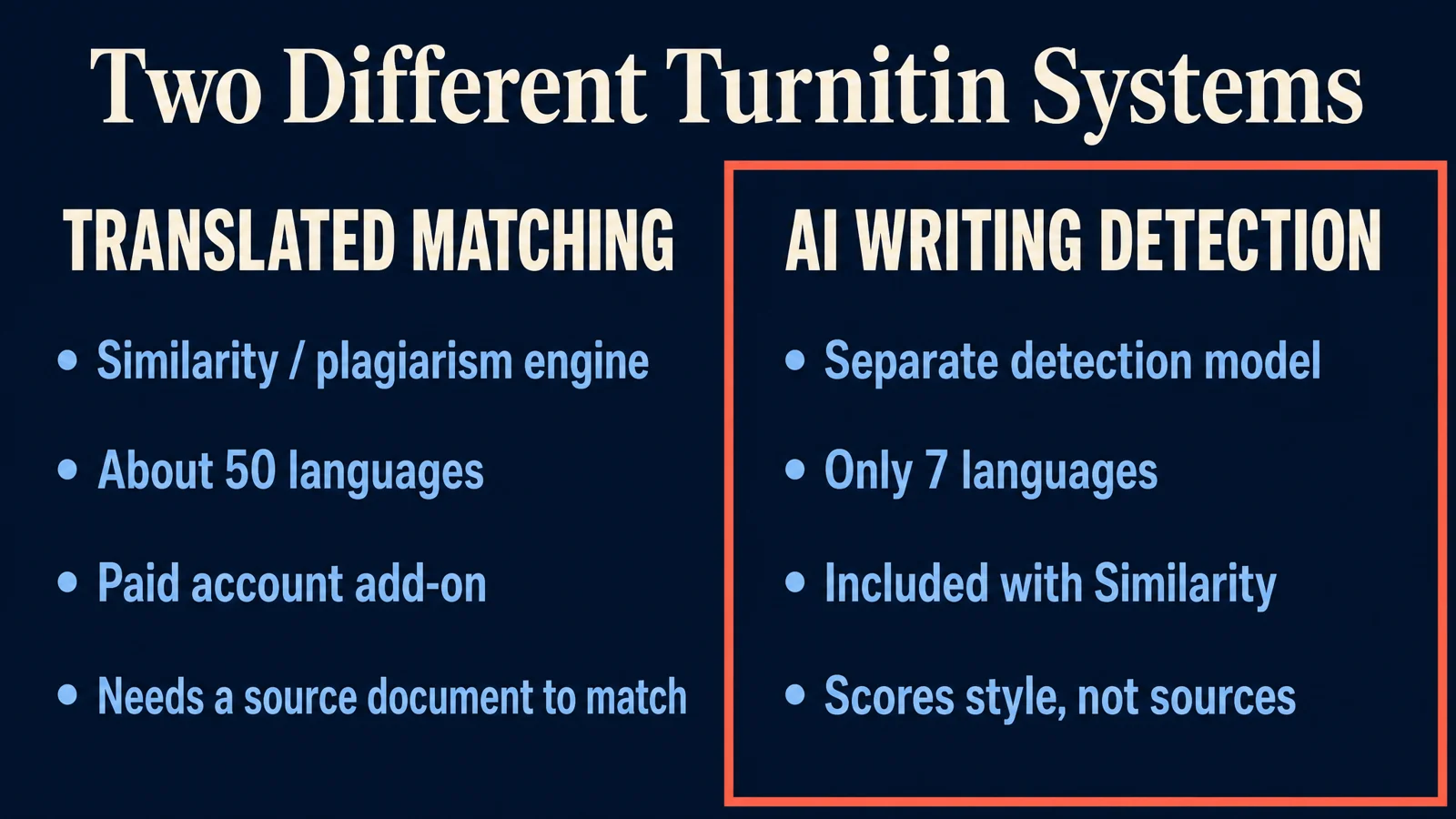Translated Matching versus AI writing detection in Turnitin
