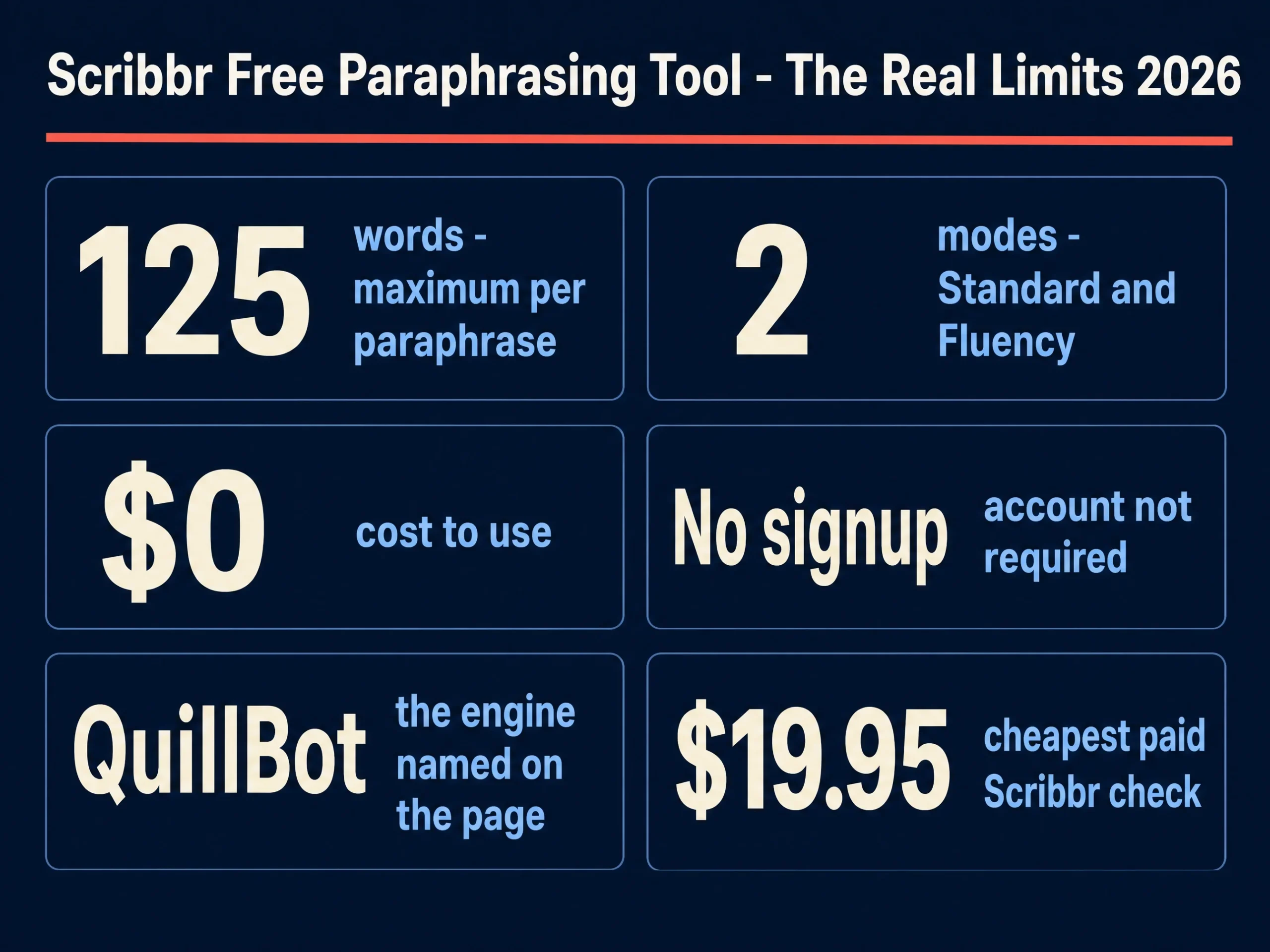 The real limits of Scribbr's free paraphrasing tool in 2026