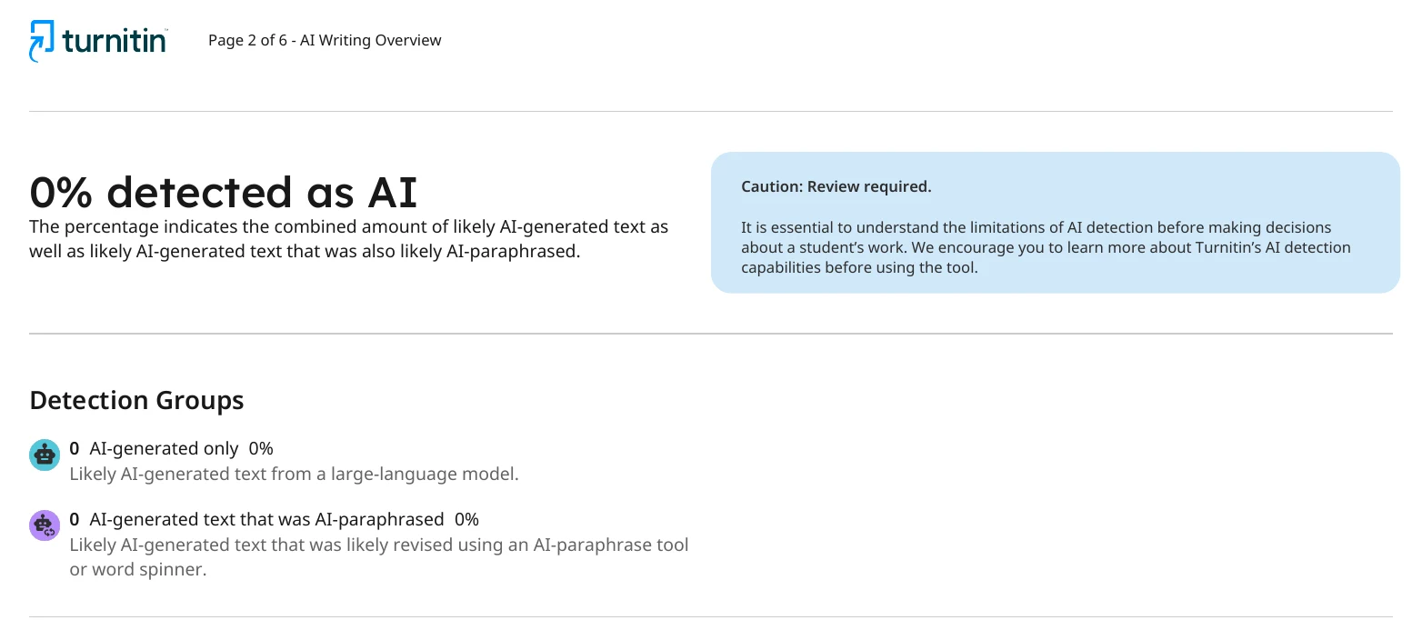 Turnitin AI writing report: 0% detected as AI
